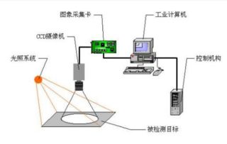 Halcon機器視覺工程師的角色、知識要求與工程測量應(yīng)用