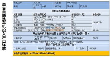 深圳車魔方自助洗車機 火爆招商加盟，回報率超200%的創新機遇
